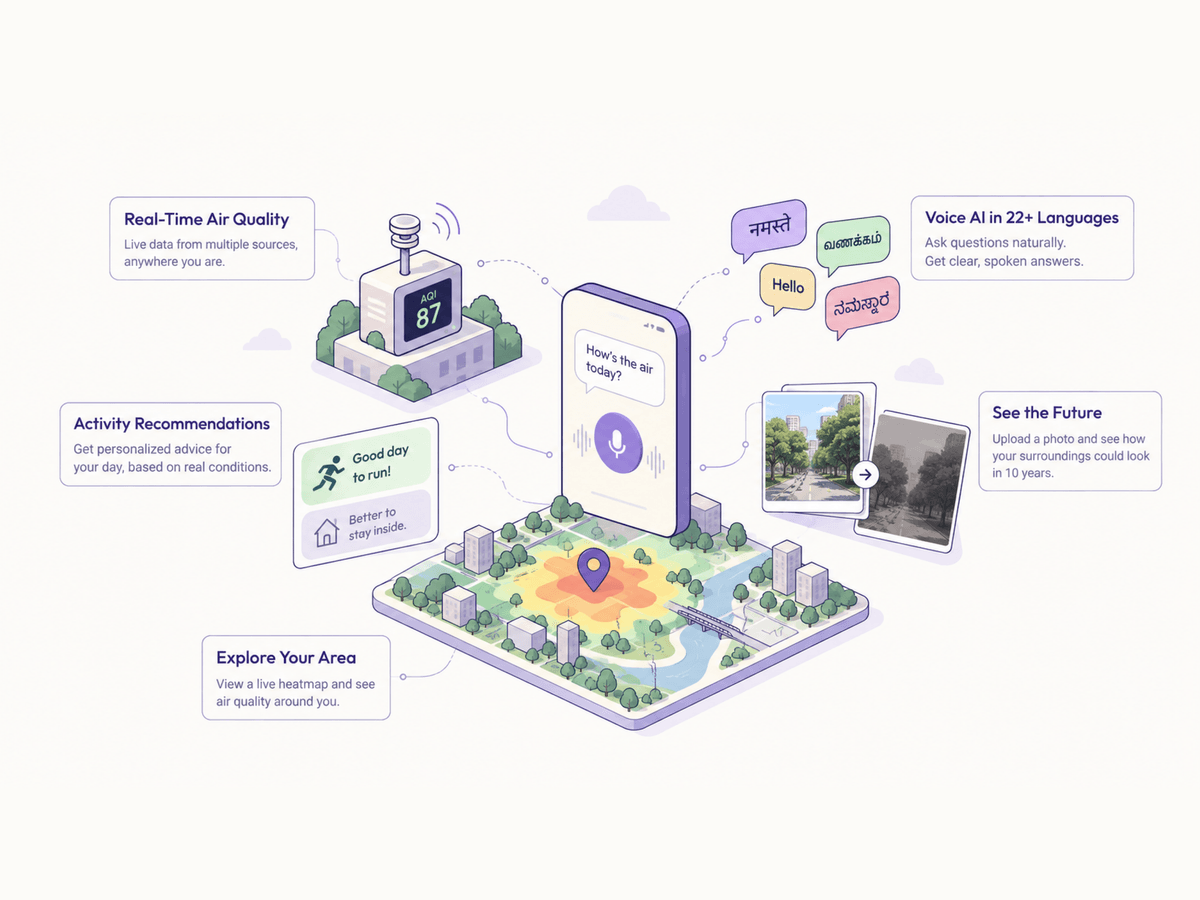 Breathe Better - AI-Powered Air Quality Platform