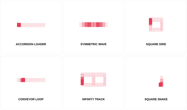 Unicode Loaders